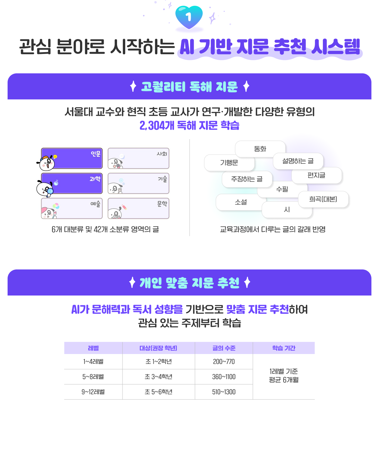 관심 분야로 시작하는 AI 기반 지문 추천 시스템
