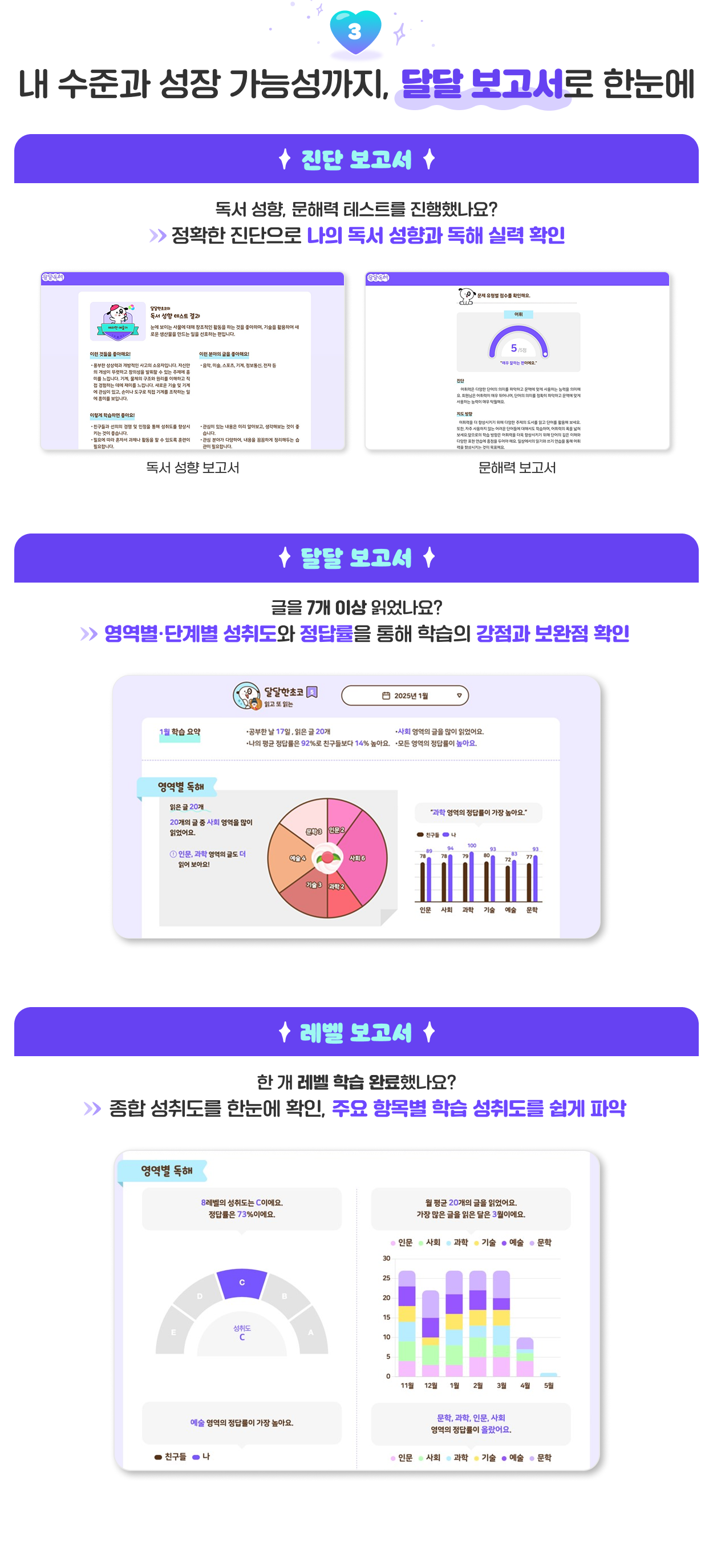 내 수준과 성장 가능성까지, 달달 보고서로 한눈에