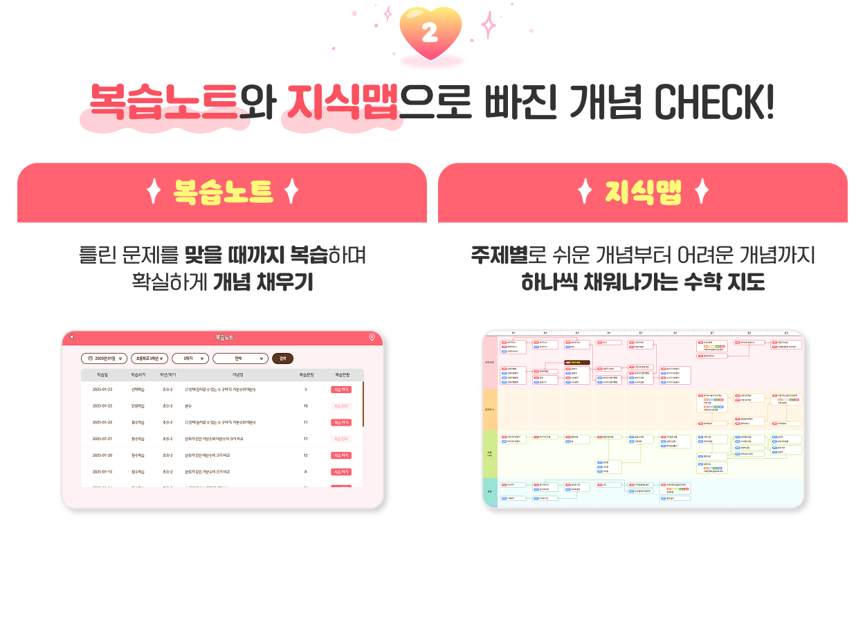 복습노트와 지식맵으로 빠진 개념 CHECK!