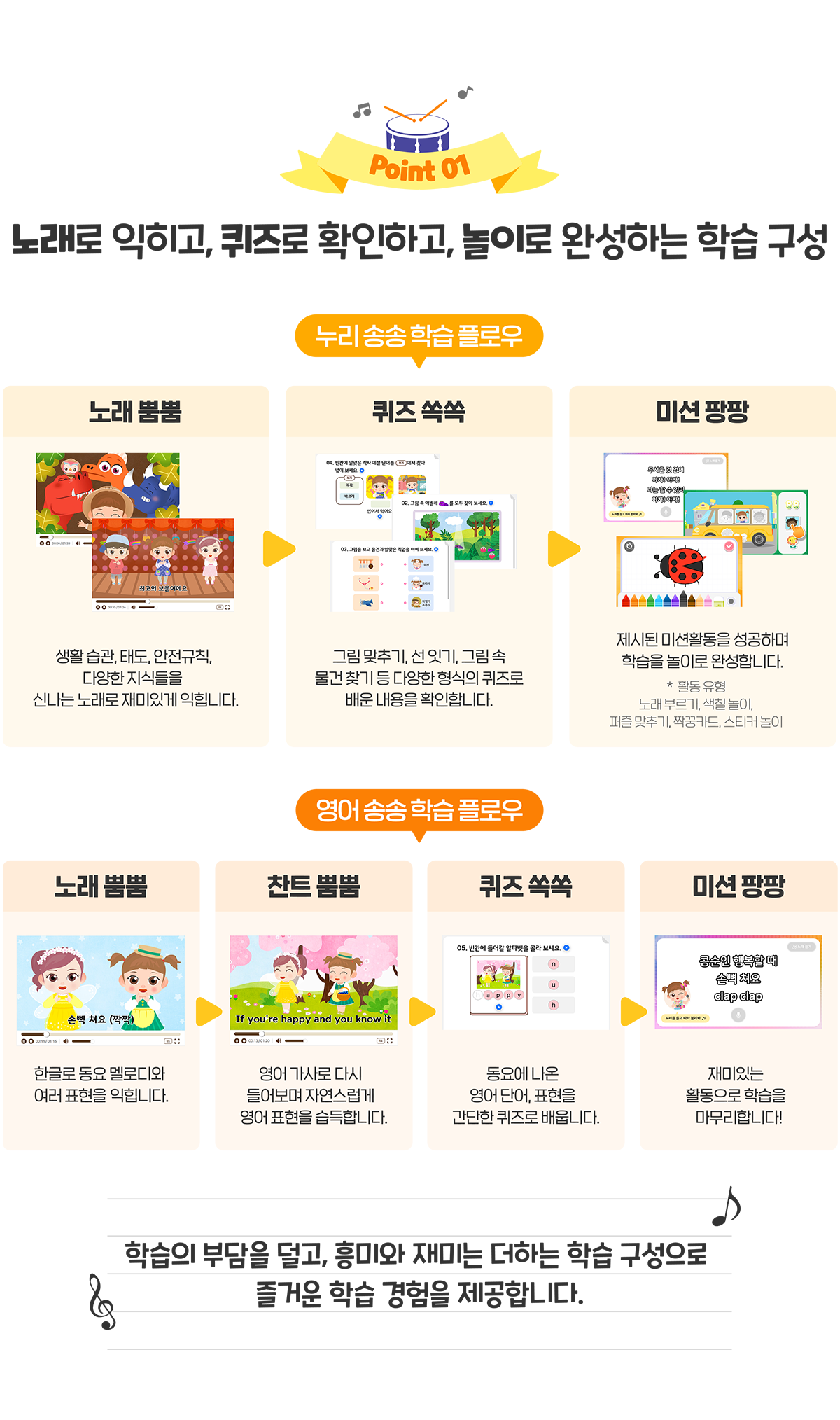 노래로 익히고, 퀴즈로 확인하고, 놀이로 완성하는 학습 구성