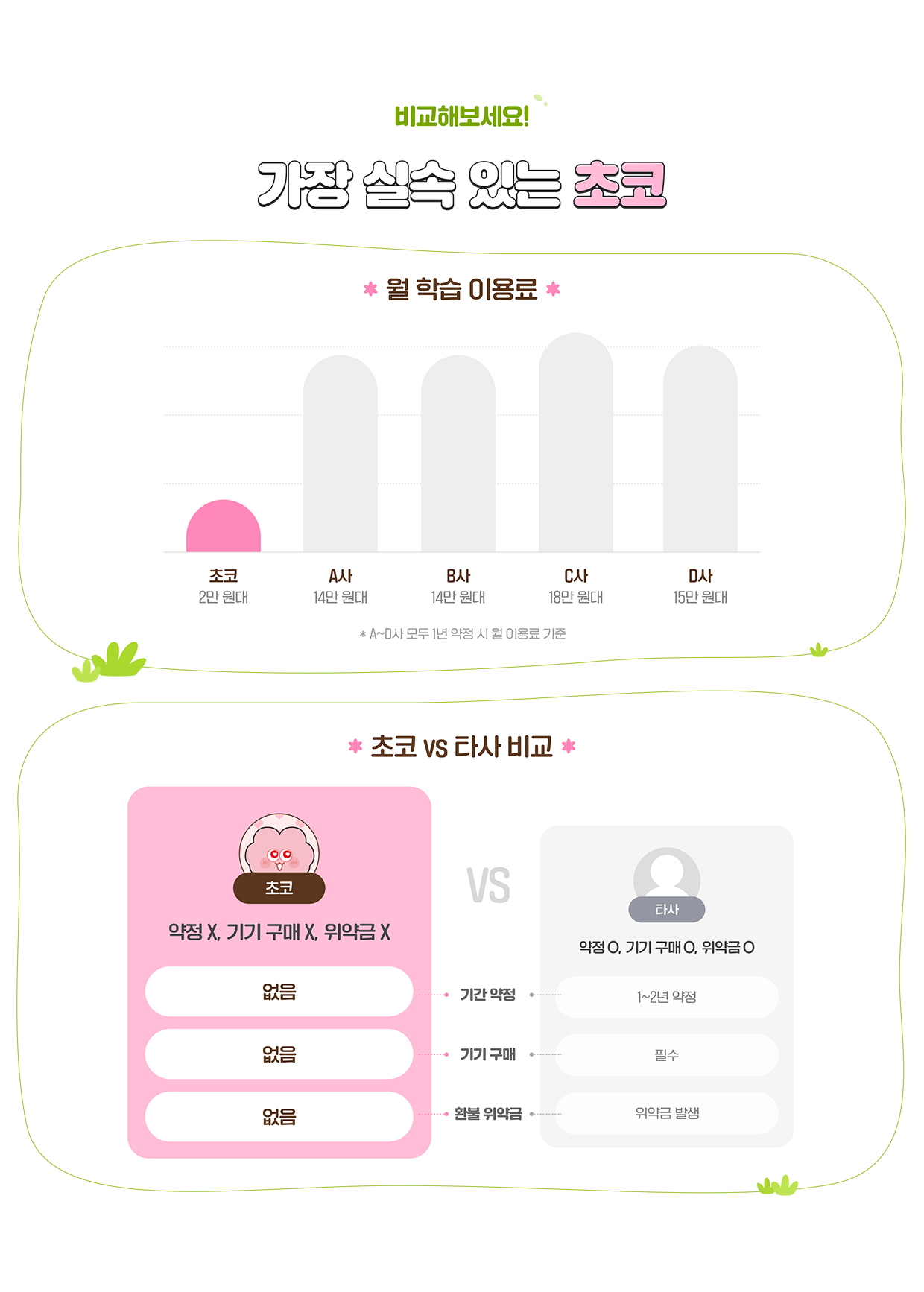 가장 실속 있는 초코