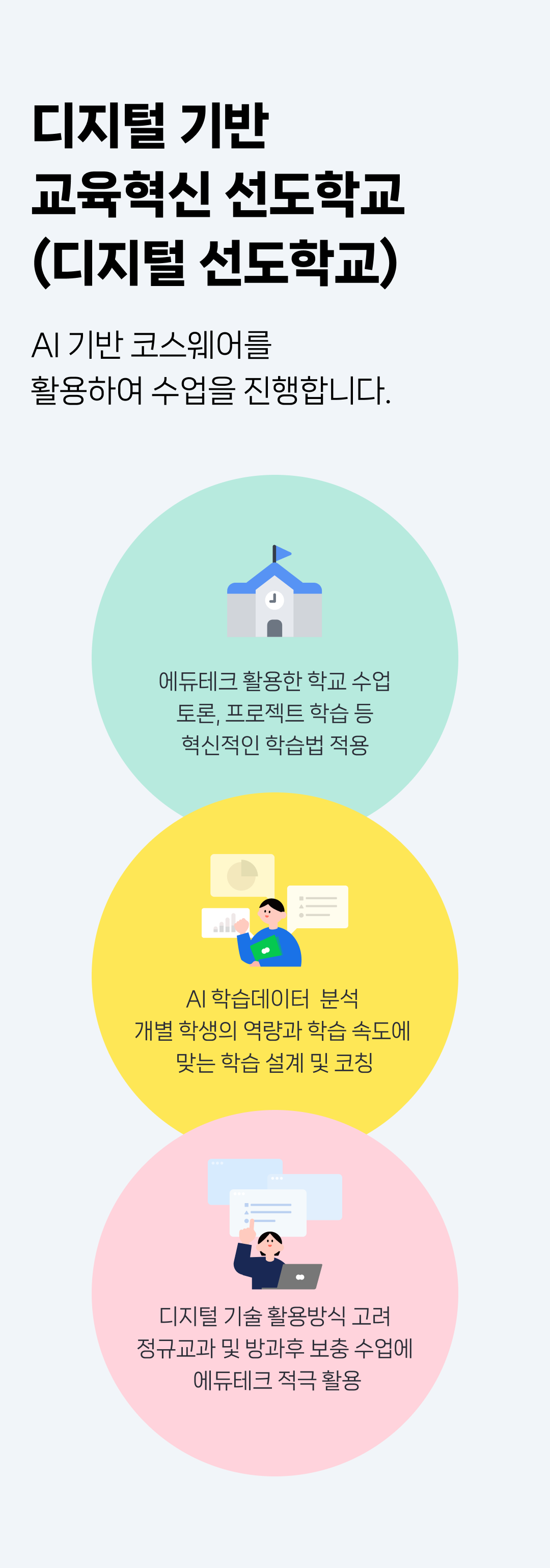 디지털 기반 교육혁신 선도학교는 AI 기반 코스웨어를 활용하여 수업을 진행합니다.